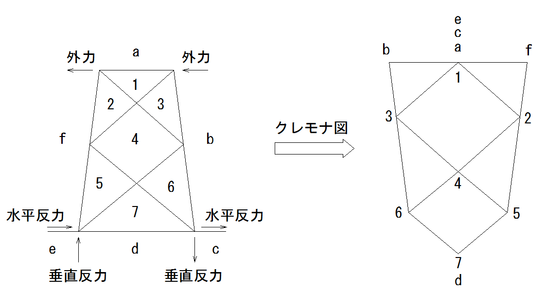 鉄塔のクレモナ図1