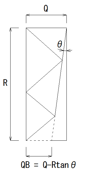 腹材せん断力